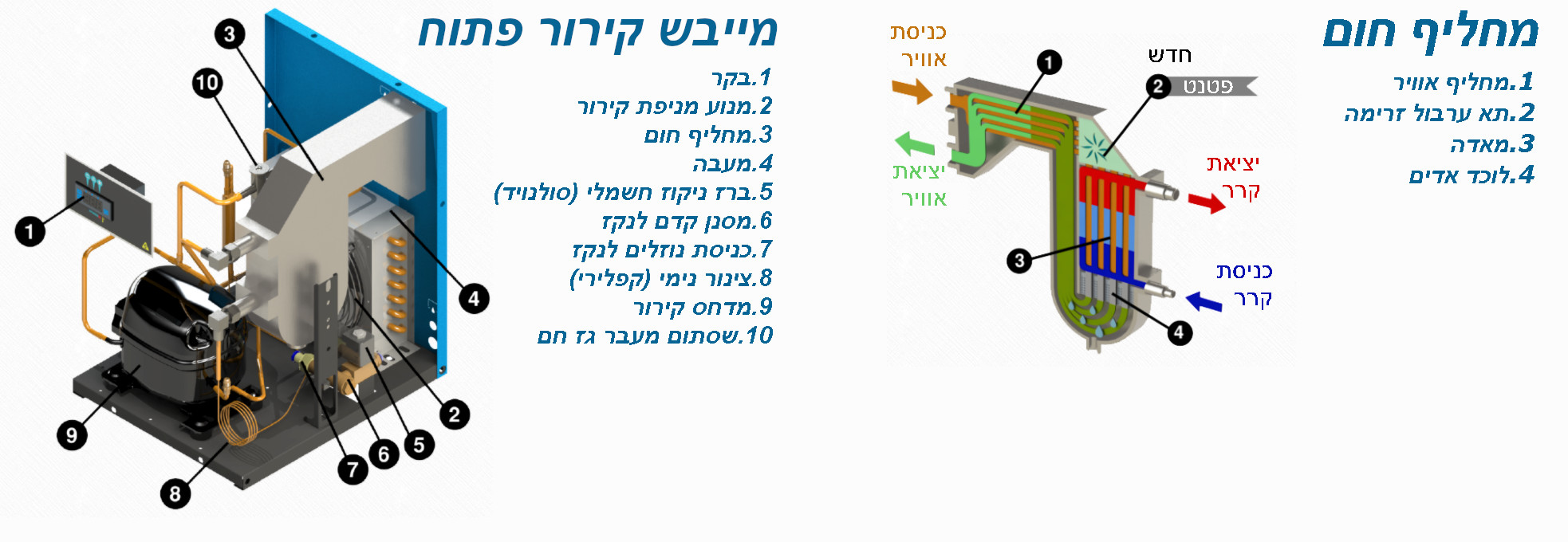 מייבש פתוח-עם הסבר-לרוחב_20210404141654.931.jpg